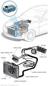 See P3690 repair manual